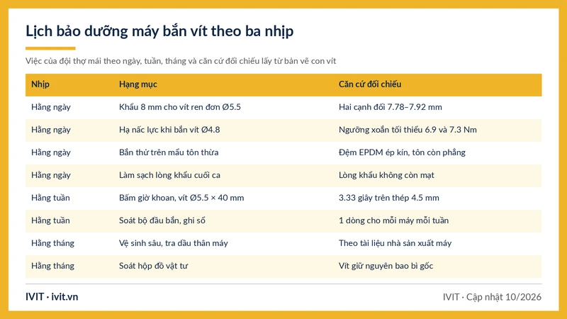 Bảng lịch bảo dưỡng máy bắn vít theo nhịp ngày, tuần, tháng kèm căn cứ đối chiếu từ bản vẽ con vít