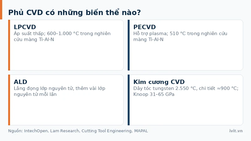 Ba biến thể phủ CVD và nhánh kim cương CVD dùng dây tóc tungsten