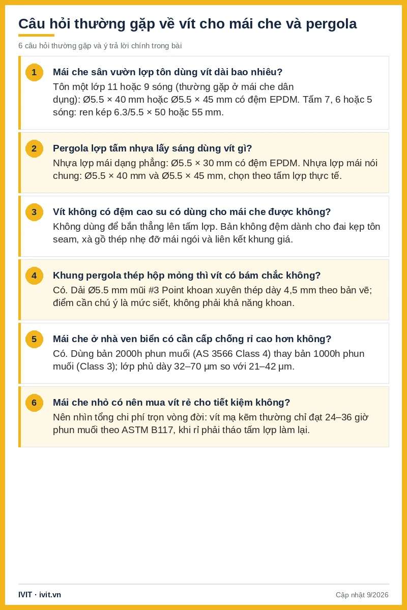 Infographic 6 câu hỏi về vít mái che và pergola: chiều dài, tấm nhựa lấy sáng, vít không đệm, khung mỏng, ven biển