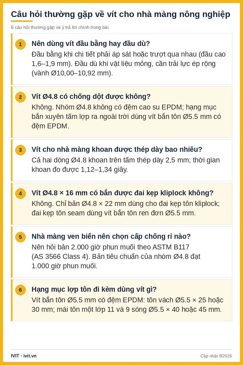 Infographic 6 câu hỏi về vít nhà màng nông nghiệp: đầu bằng hay đầu dù, chống dột, độ dày khoan, kliplock, ven biển