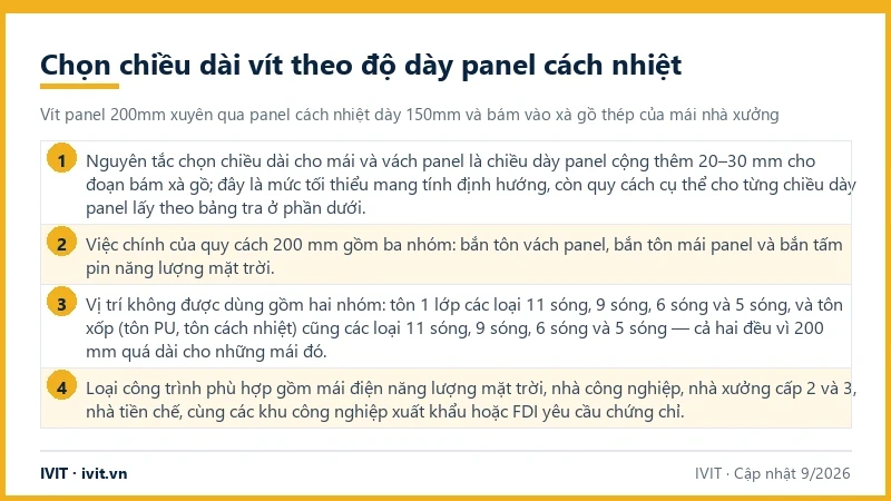 Infographic 4 nguyên tắc chọn vít bắn tôn panel 200mm: cộng 20–30mm bám xà gồ, việc chính, loại mái không dùng và loại công trình