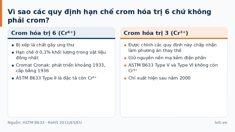 Hai thẻ đối chiếu crom hóa trị 6 và crom hóa trị 3 trong lớp phủ chuyển hóa kim loại