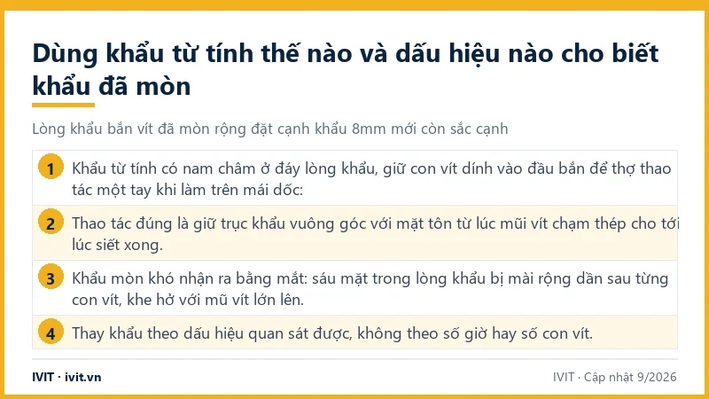 Infographic cách dùng khẩu bắn vít từ tính, giữ trục vuông góc mặt tôn và thay khẩu theo dấu hiệu mòn