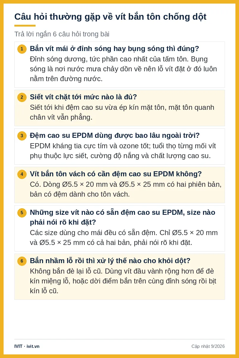 Trả lời ngắn 6 câu hỏi về vít bắn tôn chống dột: đỉnh sóng, mức siết, đệm EPDM, xử lý lỗ bắn nhầm