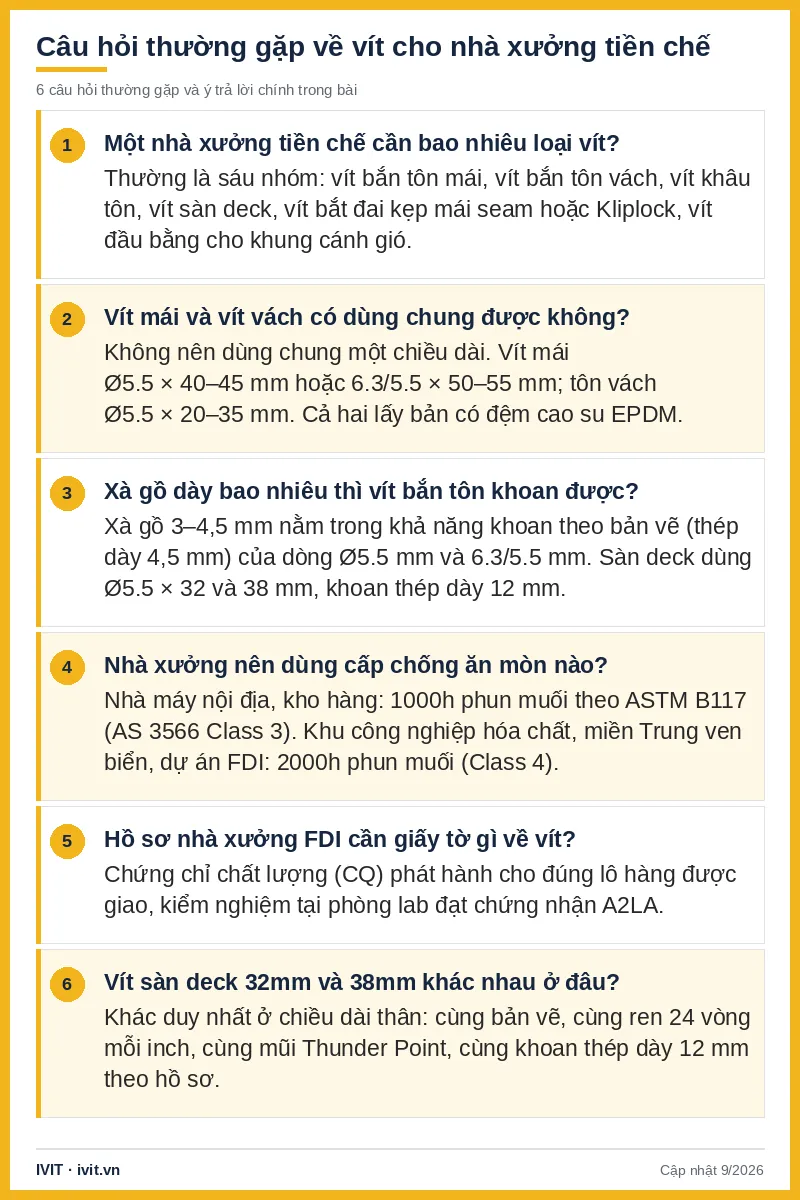 Infographic 6 câu hỏi về vít nhà xưởng tiền chế: số nhóm vít, chiều dài, xà gồ, cấp phun muối, CQ, sàn deck