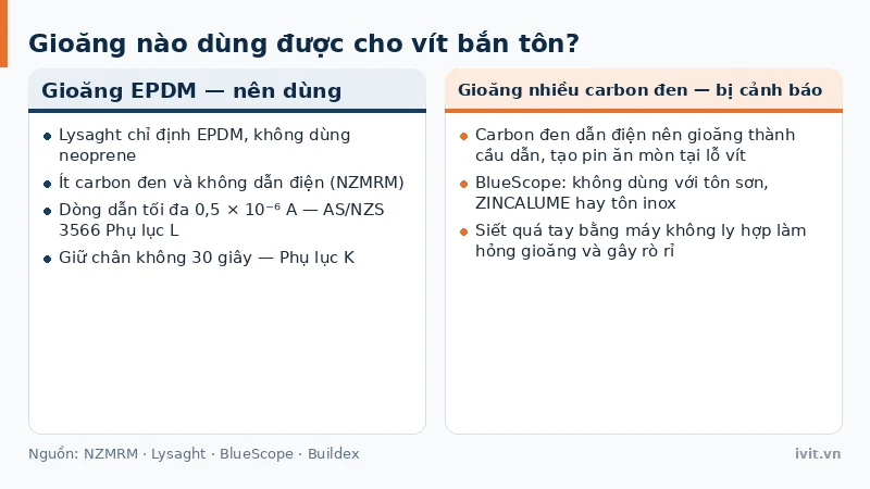 Gioăng EPDM lắp sẵn trên vít bắn tôn đối chiếu với gioăng neoprene