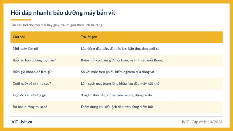 Infographic hỏi đáp nhanh sáu câu về bảo dưỡng máy bắn vít dành cho đội thợ mái tôn