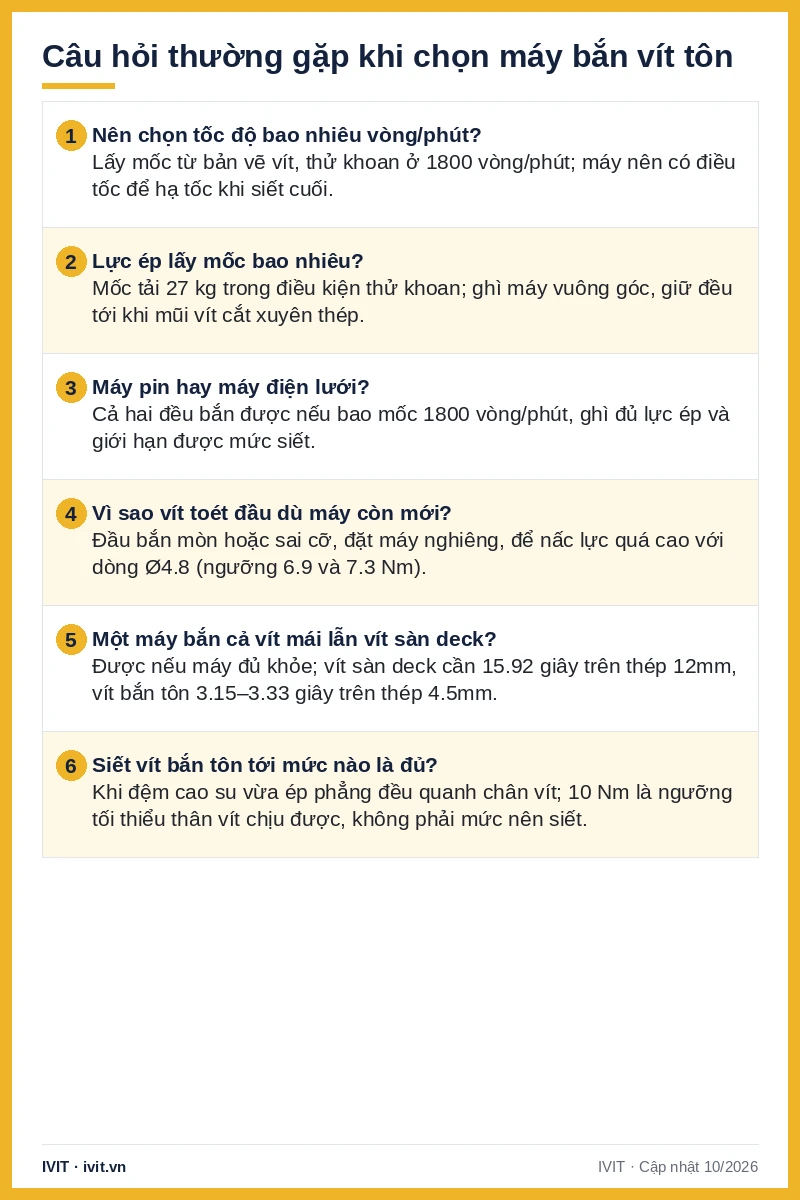 Infographic 6 câu hỏi thường gặp khi chọn máy bắn vít tôn: tốc độ, lực ép, loại máy và mức siết