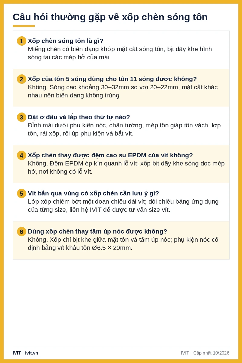 Infographic 6 câu hỏi thường gặp về xốp chèn sóng tôn: vị trí chèn, thứ tự lắp và đệm EPDM của vít