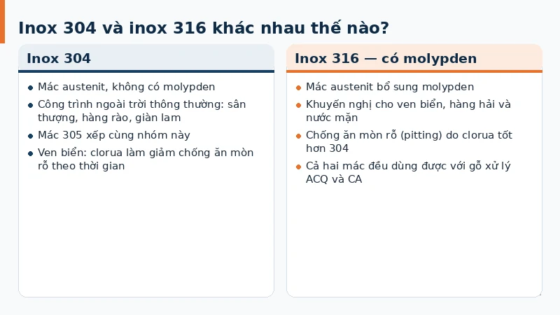 Đối chiếu thành phần inox 304 và vít inox 316 chứa 2–3% molypden