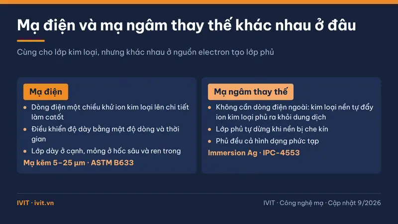 Đối chiếu mạ điện dùng dòng điện với mạ ngâm thay thế không cần dòng điện trong công nghệ mạ kim loại
