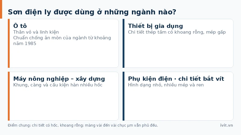 Lưới ngành ứng dụng sơn điện ly gồm ô tô, gia dụng, vít và thiết bị điện