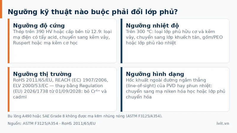 Bốn ngưỡng kỹ thuật đảo chiều khi chọn lớp phủ chống ăn mòn cho công trình