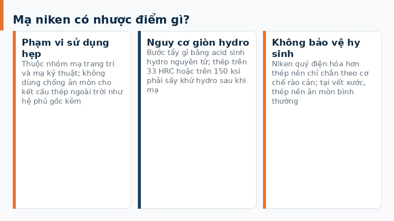 Ba hạn chế của mạ niken: phạm vi sử dụng, giòn hydro và không bảo vệ hy sinh cho thép nền