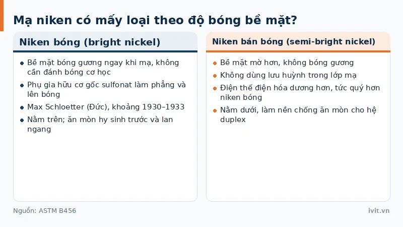 Đối chiếu bề mặt mạ niken bóng gương và mạ niken bán bóng mờ hơn