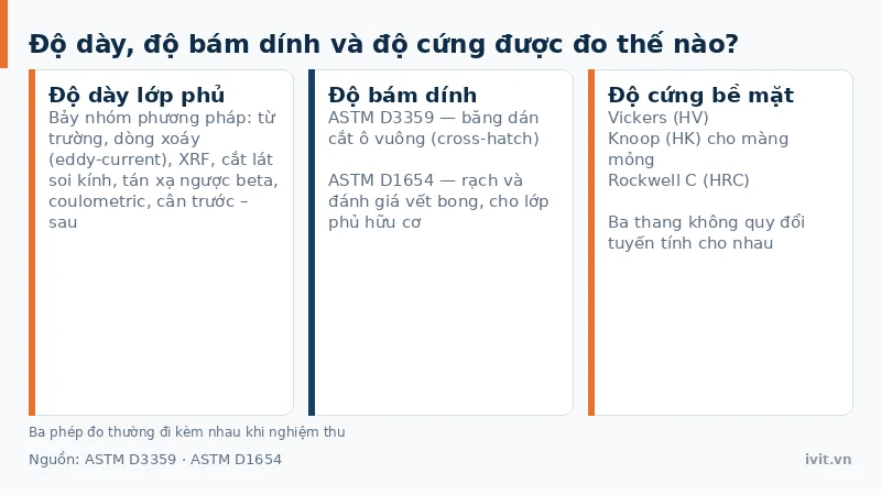 Ba nhóm phép đo lớp phủ theo độ dày, độ bám dính và độ cứng bề mặt