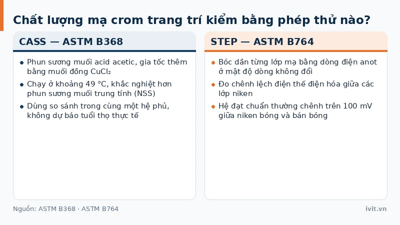 Hai phép thử CASS và STEP dùng kiểm tra chất lượng hệ mạ crom trang trí nhiều lớp