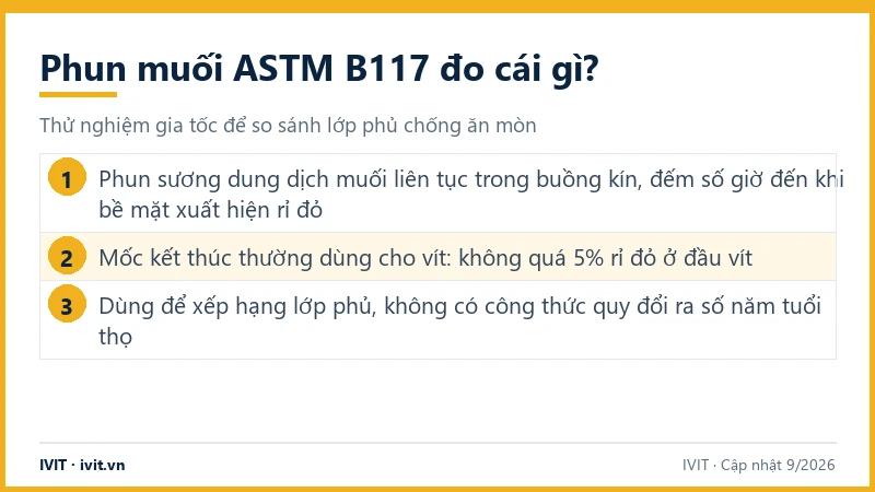Tóm tắt thử nghiệm phun muối ASTM B117: đo gì, mốc 5% rỉ đỏ và vì sao không quy đổi ra số năm