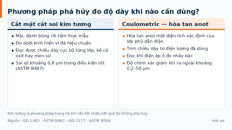 Mặt cắt mẫu kim loại dưới kính hiển vi minh họa phương pháp đo phá hủy
