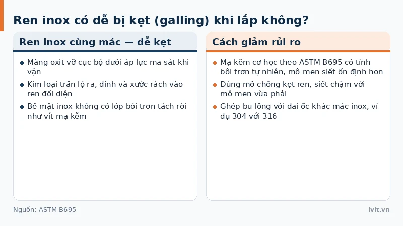Hai bề mặt ren inox cùng mác dính chặt vào nhau do hiện tượng kẹt ren
