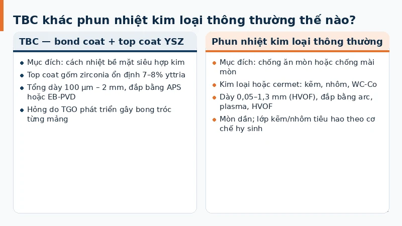 So sánh mục đích và độ dày giữa lớp phủ rào nhiệt TBC với phun nhiệt kim loại thường