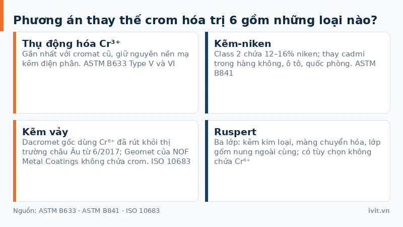 Bốn thẻ phương án thay thế crom hóa trị 6 trong công nghệ mạ và lớp phủ chuyển hóa
