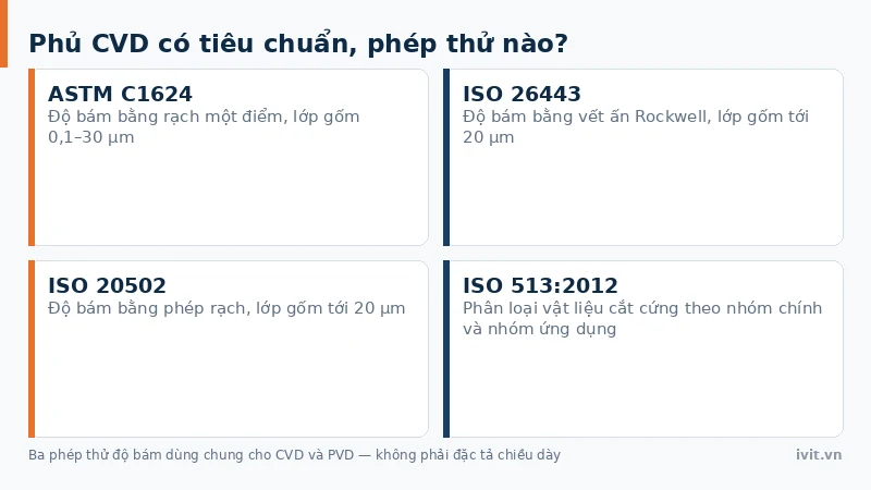 Phép thử độ bám lớp phủ CVD theo ASTM C1624 và ISO 26443 trên mảnh dao