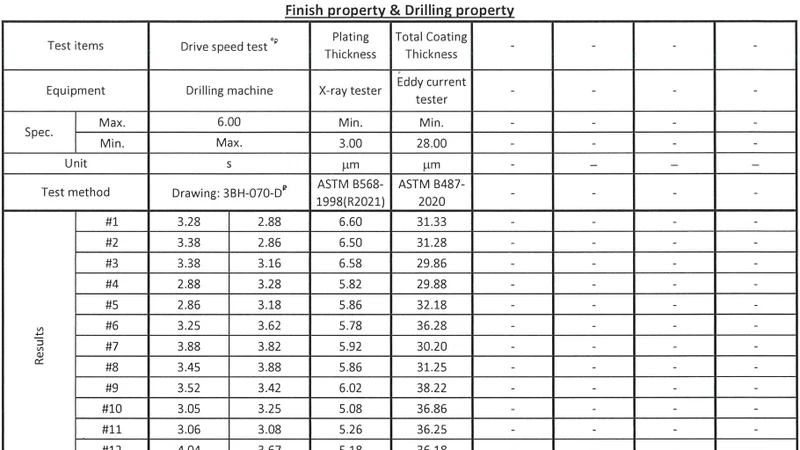 Trang kết quả thử tốc độ khoan, độ dày lớp mạ và tổng lớp phủ trong phiếu CQ theo lô của vít bắn tôn Sheh Fung