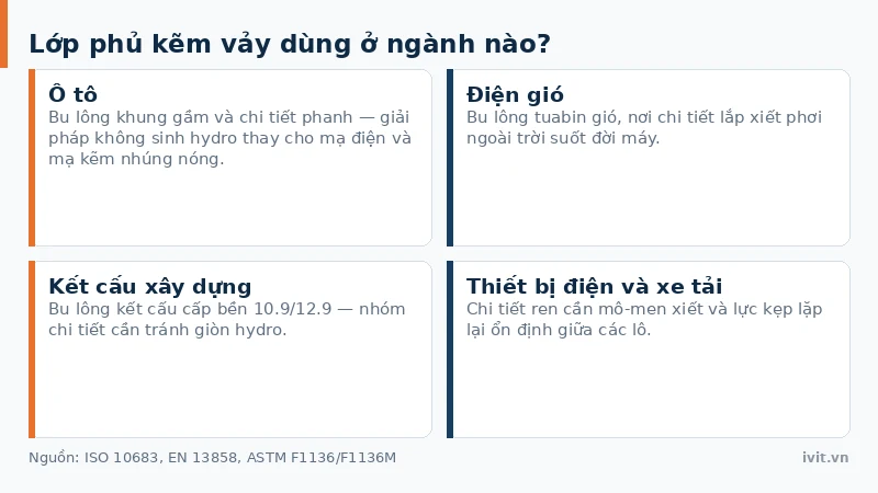 Ứng dụng lớp phủ kẽm vảy trên bu lông khung gầm ô tô, tuabin gió và kết cấu xây dựng