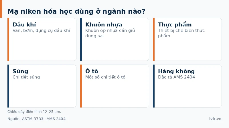 Ứng dụng mạ niken hóa học trong van, bơm dầu khí và khuôn ép nhựa