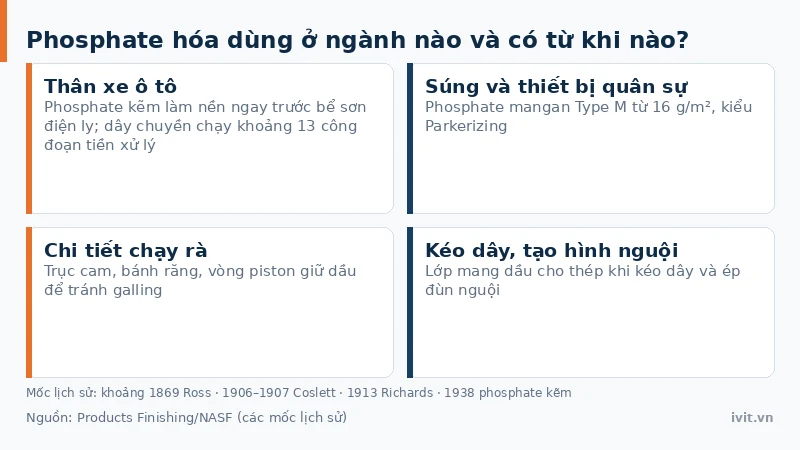 Ứng dụng phosphate hóa trong tiền xử lý thân xe ô tô và phủ súng kiểu Parkerizing