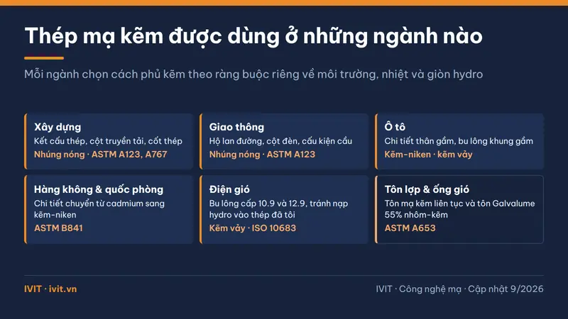 Lưới ứng dụng thép mạ kẽm trong xây dựng, giao thông, ô tô, hàng không và điện gió