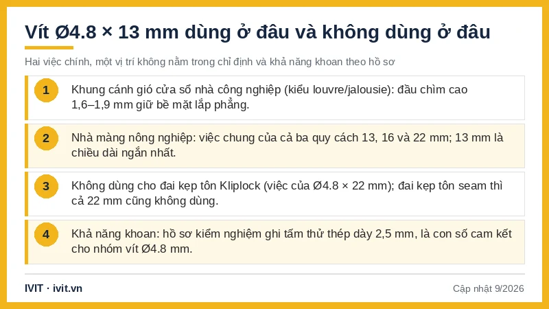 Infographic vít đầu bằng Ø4.8 × 13 mm: khung cánh gió, nhà màng, không dùng cho đai kẹp Kliplock, khoan thép 2,5 mm