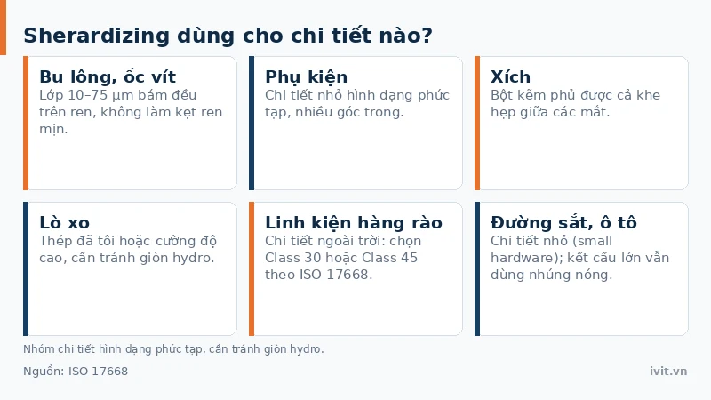 Nhóm chi tiết nhỏ dùng sherardizing: bu lông, ốc vít, xích, lò xo và phụ kiện hàng rào