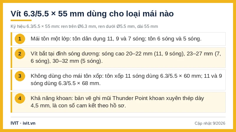Infographic vít 6.3/5.5 × 55 mm cho mái tôn một lớp theo chiều cao sóng, không dùng cho tôn xốp, khoan thép 4,5 mm