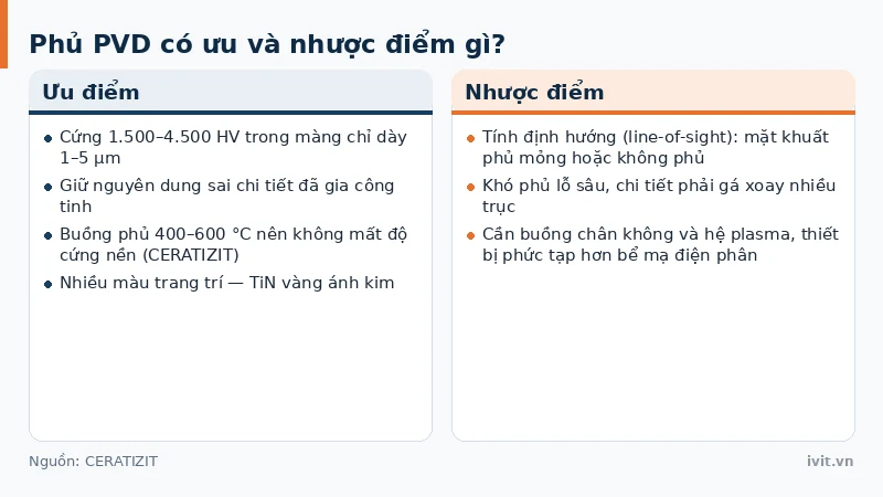 Sơ đồ ưu và nhược điểm của phủ PVD trên dụng cụ cắt và khuôn ép