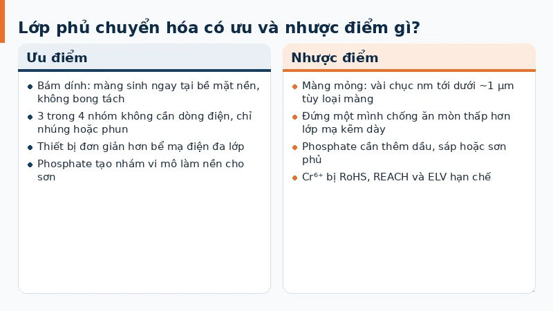 Ưu điểm bám dính tốt và nhược điểm lớp mỏng của nhóm lớp phủ chuyển hóa