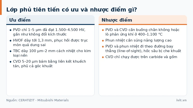 Ưu điểm độ cứng cao và nhược điểm chi phí, line-of-sight của lớp phủ tiên tiến