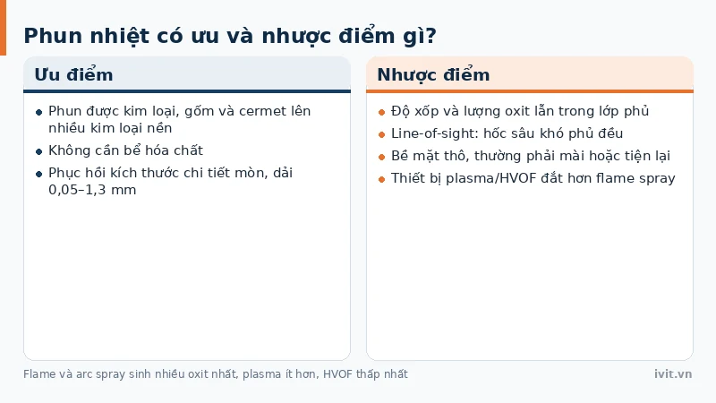 Hai cột ưu điểm và nhược điểm của công nghệ phun nhiệt trên chi tiết cơ khí