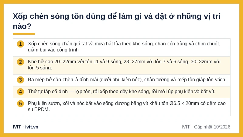 Infographic 5 ý về công dụng xốp chèn sóng tôn, chiều cao khe hở, ba mép cần chèn và thứ tự lắp