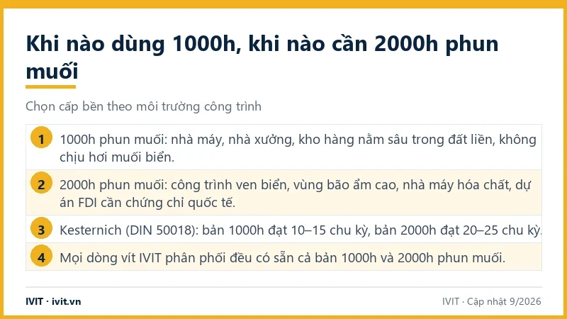 Vít 1000h và vít 2000h phun muối dùng cho công trình nội địa và ven biển khác nhau