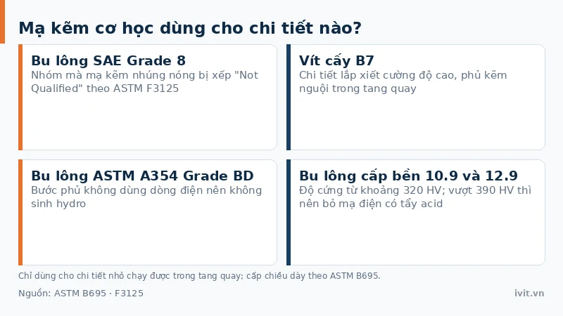 Vít cấy B7 và bu lông SAE Grade 8 phủ kẽm cơ học xếp trên khay kiểm tra
